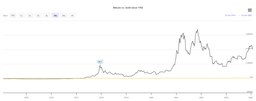 longterm trends